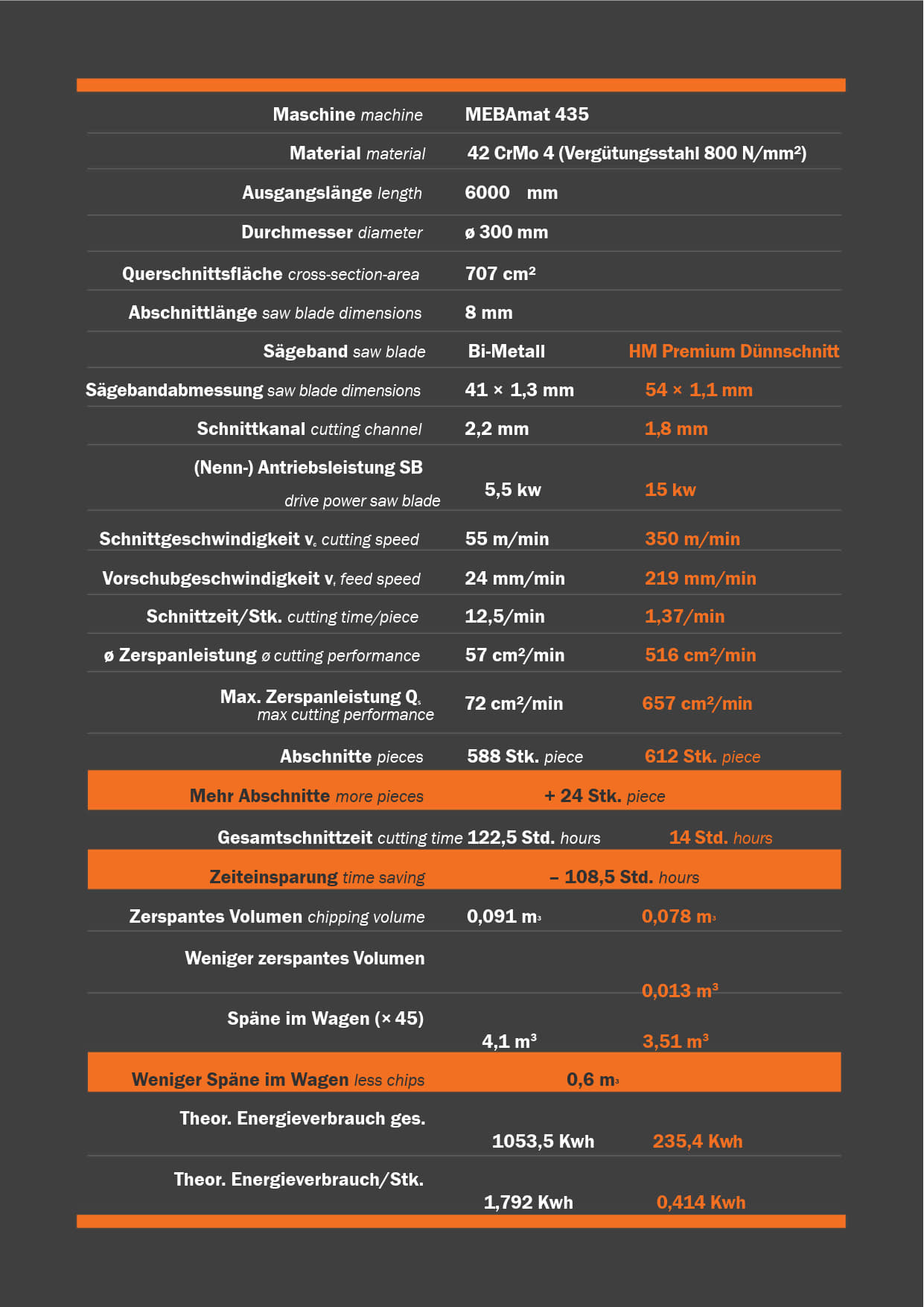 Dünnschitt Technologie